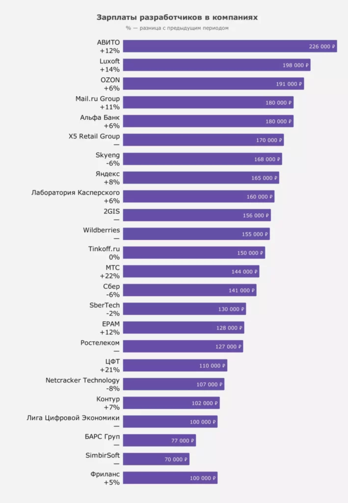 Coding helps build professional skills