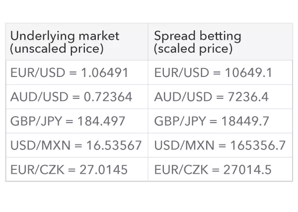 golf betting results