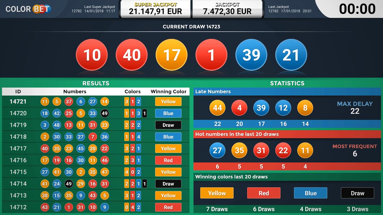mostbet giriş